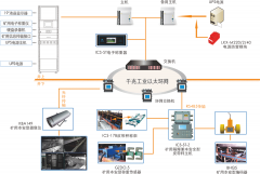 礦井防爆皮帶秤詳細功能說明