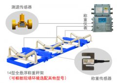 皮帶稱重輸送機(jī)準(zhǔn)確監(jiān)控裝車過程